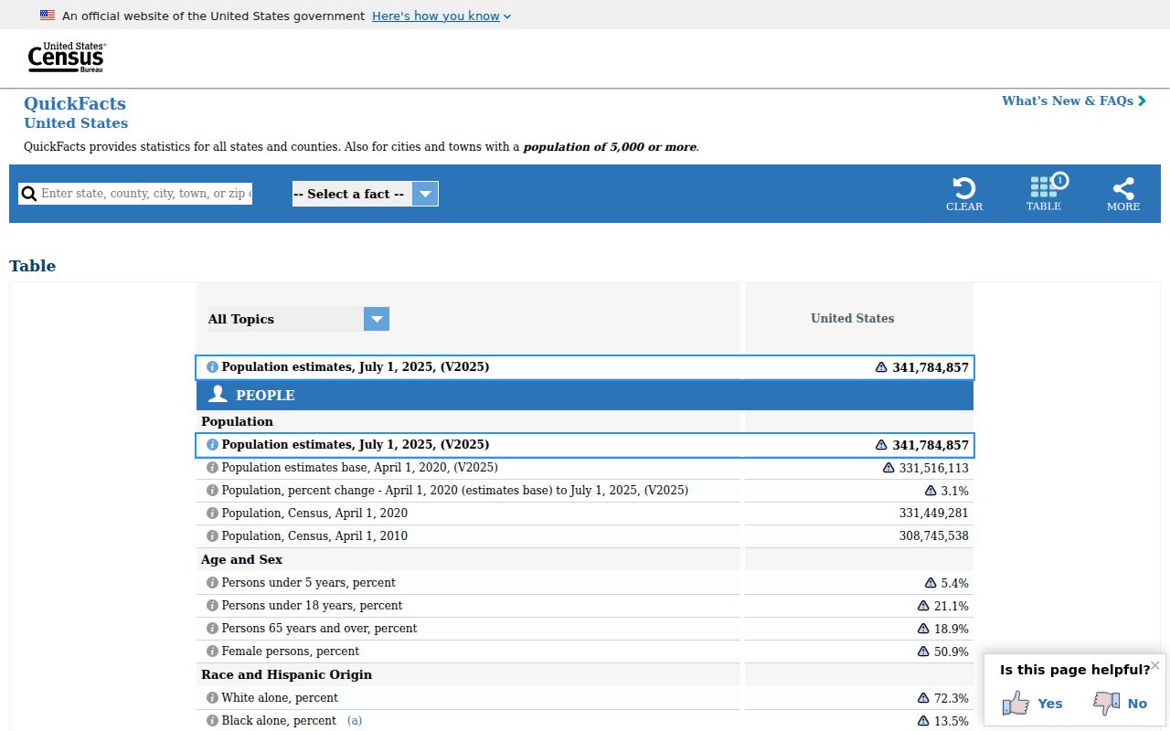 United States Census QuickFacts page for Hazard Kentucky