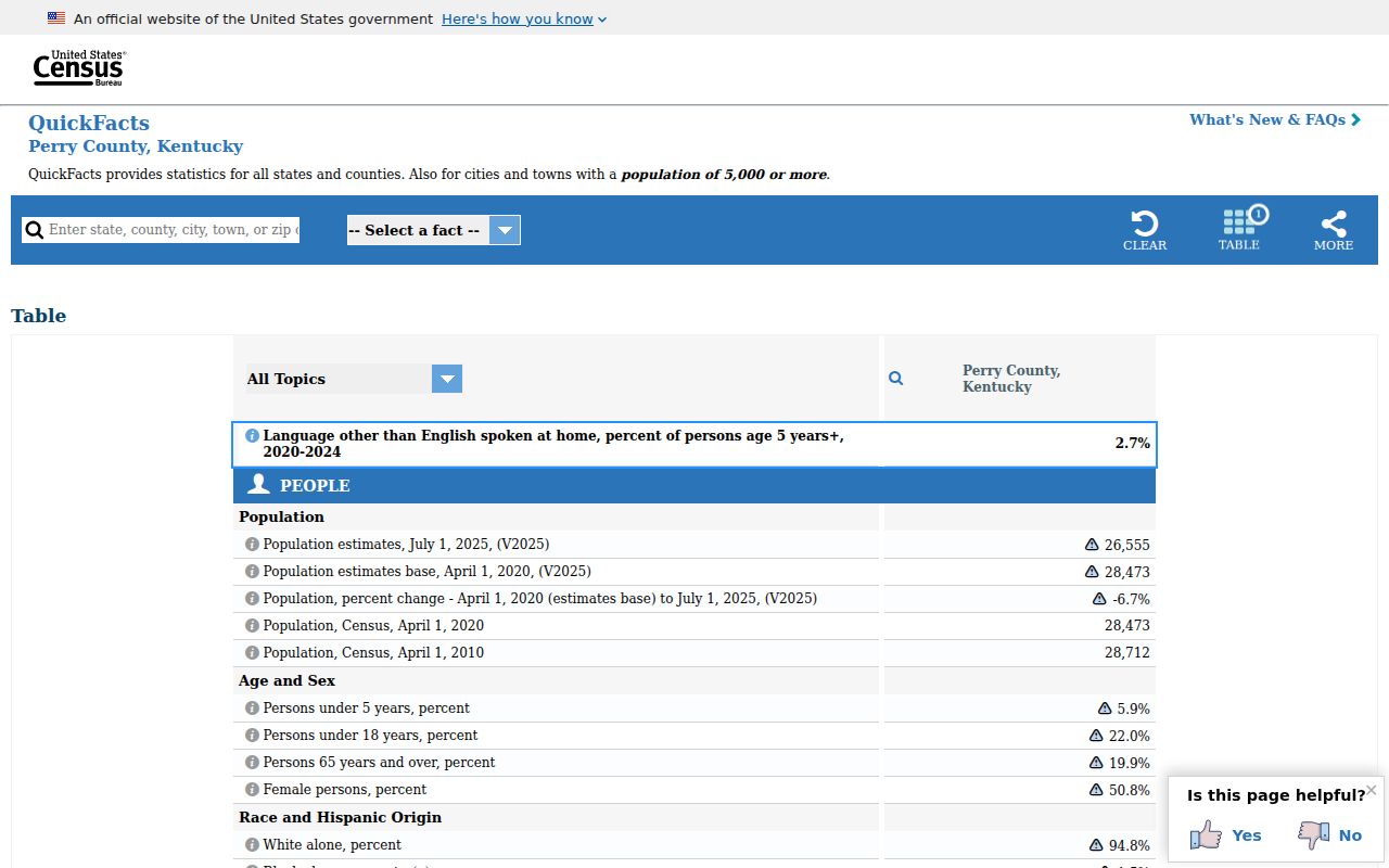 Perry County criminal records context from official Census population data